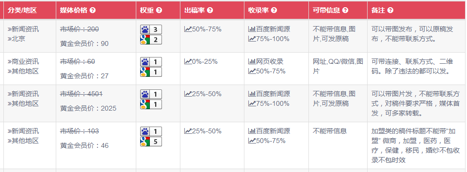 出稿率收录率数据全面升级